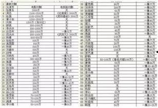 明星价格表,一窥娱乐圈明星出场费背后的秘密